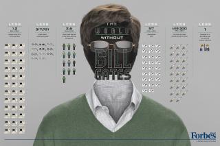 Forbes Magazine: Bill Gates